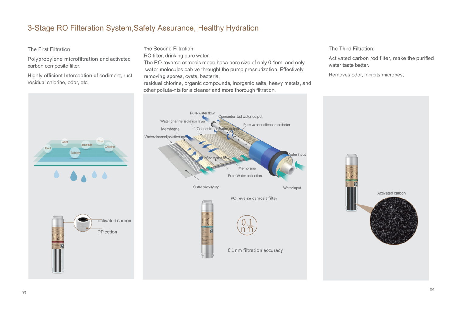 KingClean Water Purifier Presentation 20250802_4-5_04.png